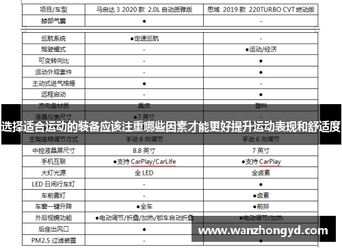 选择适合运动的装备应该注重哪些因素才能更好提升运动表现和舒适度