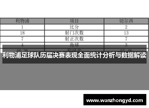 利物浦足球队历届决赛表现全面统计分析与数据解读